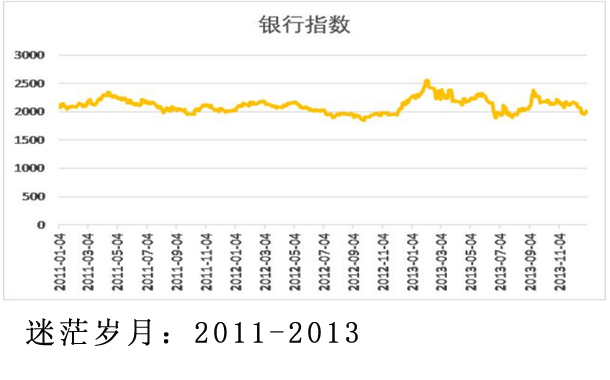 迷茫歲月：2011-2013