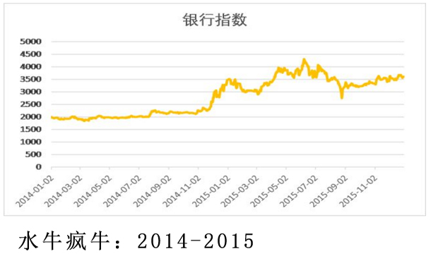 水牛瘋牛：2014-2015