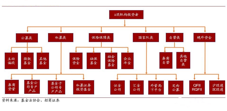 機構投資者.jpg