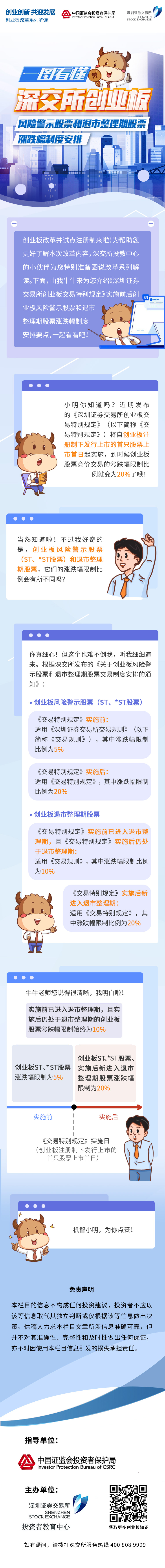 圖說改革系列丨深交所創(chuàng)業(yè)板風(fēng)險警示股票和退市整理期股票漲跌幅制度安排20200710.jpg