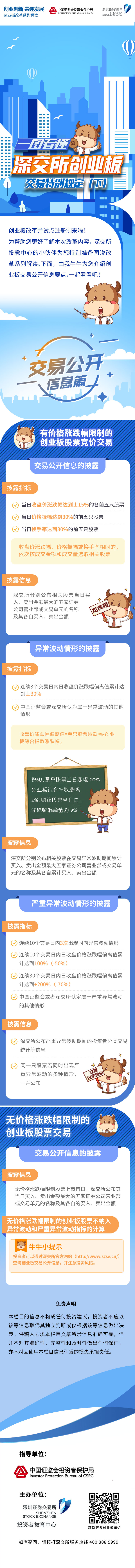 圖說改革系列丨深交所創(chuàng)業(yè)板交易特別規(guī)定（下）20200630.jpg