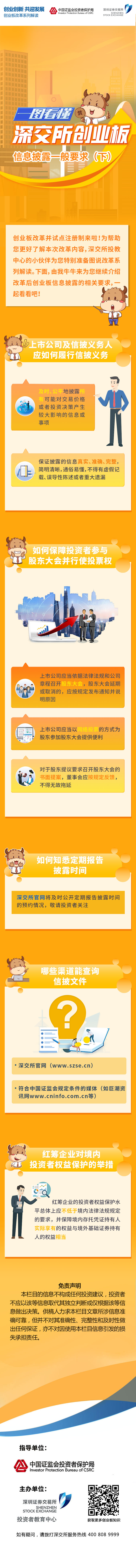 圖說改革系列丨深交所創(chuàng)業(yè)板信息披露一般要求（下）.jpg