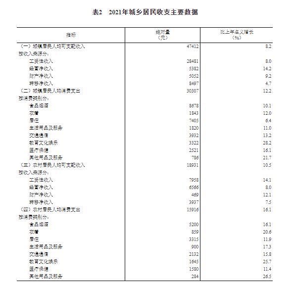 一、居民收入情況4.jpg